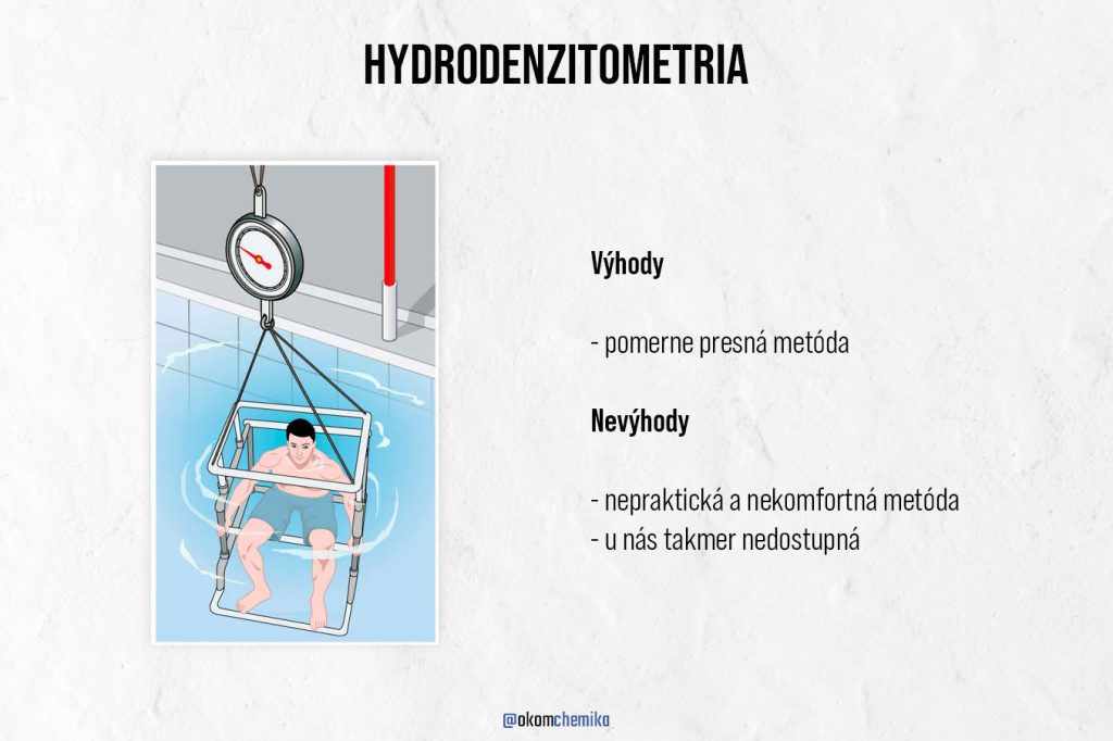 Okomchemika hydrodenzitometria