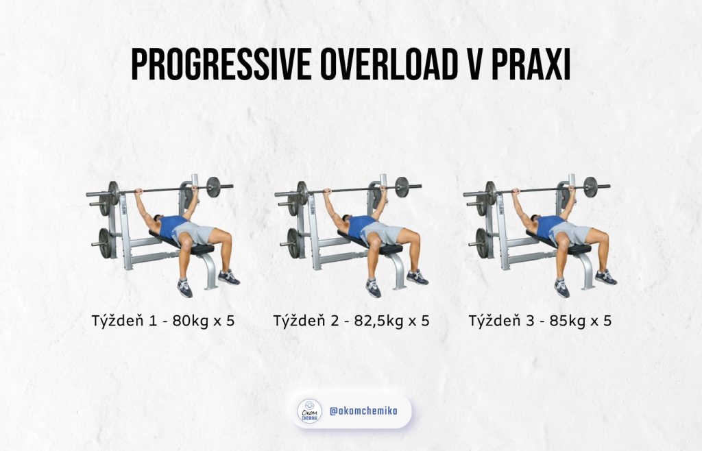Progressive overload v praxi